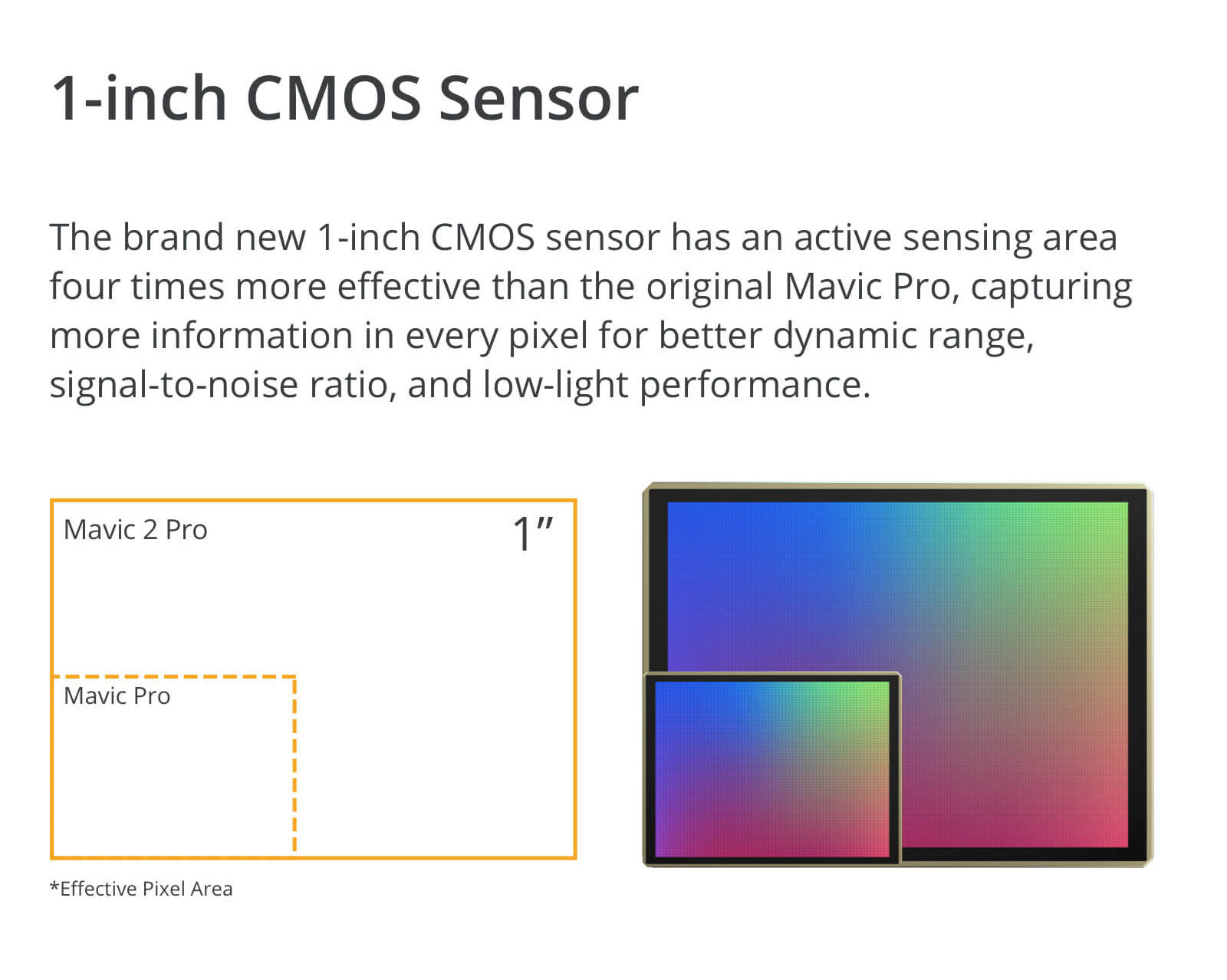 DJI Mavic 2 Pro Quadcopter